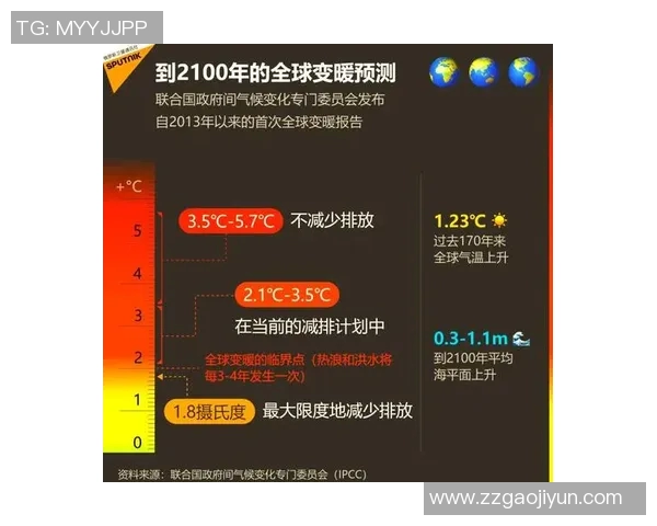 亚马尔地区的能源开发与全球气候变化的未来挑战与机遇分析