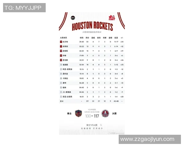 今天火箭对阵骑士精彩直播全程回顾与赛后分析尽在这里