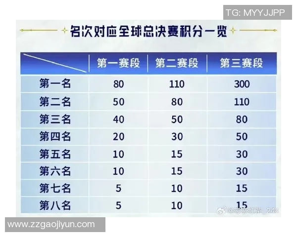 高校联赛最新积分榜BLG以68分稳居第一名争夺冠军之路